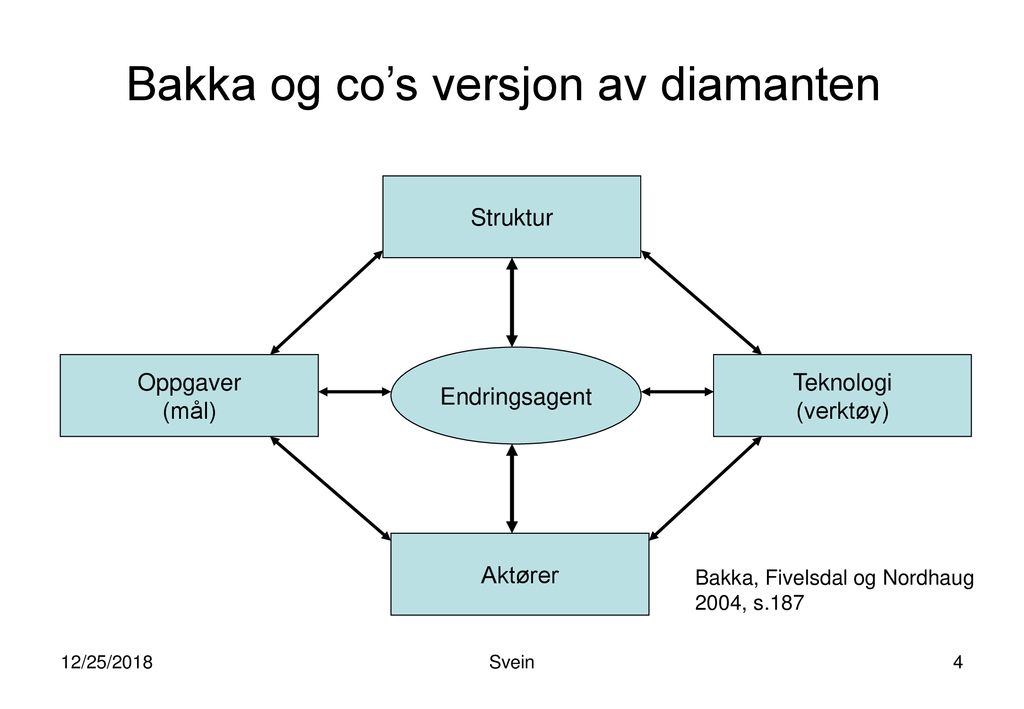 Bakka og co’s versjon av diamanten