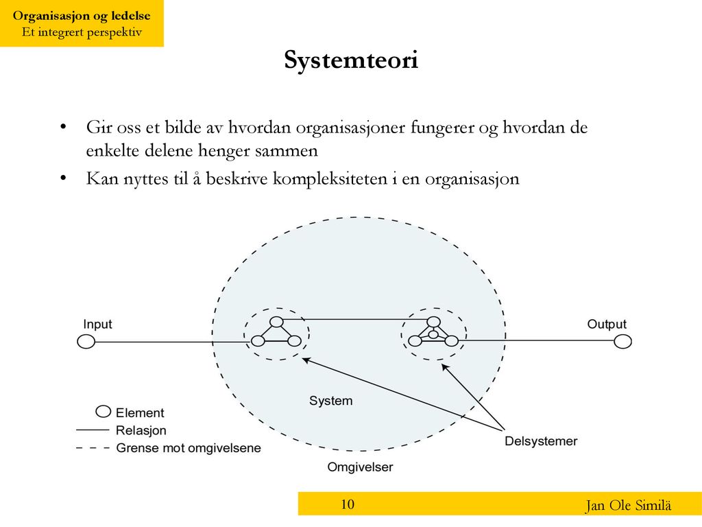 Systemteori Gir oss et bilde av hvordan organisasjoner fungerer og hvordan de enkelte delene henger sammen.