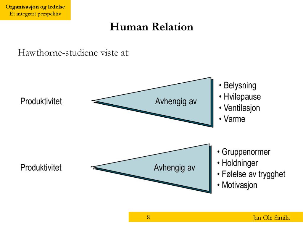 Human Relation Hawthorne-studiene viste at: