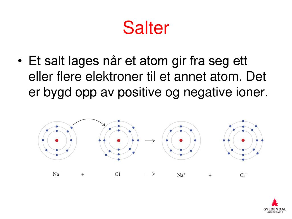 Salter Et salt lages når et atom gir fra seg ett eller flere elektroner til et annet atom.