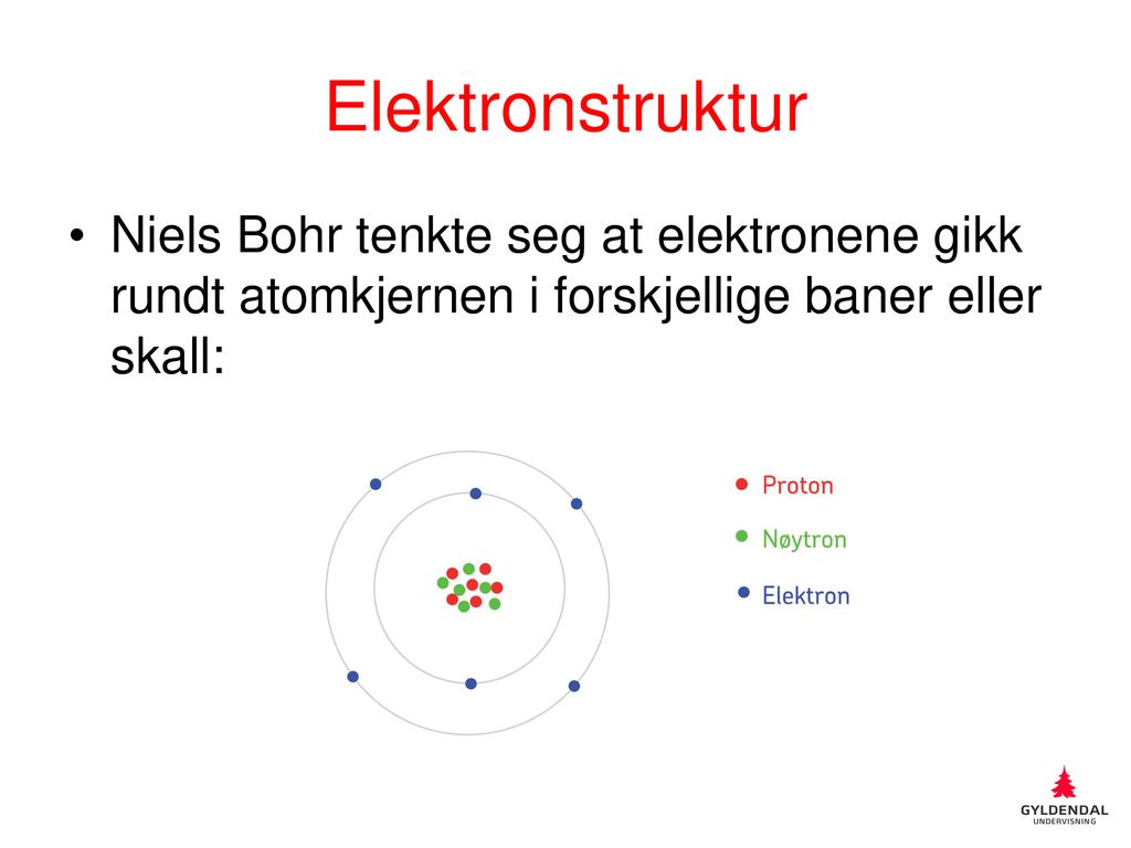 Elektronstruktur Niels Bohr tenkte seg at elektronene gikk rundt atomkjernen i forskjellige baner eller skall: