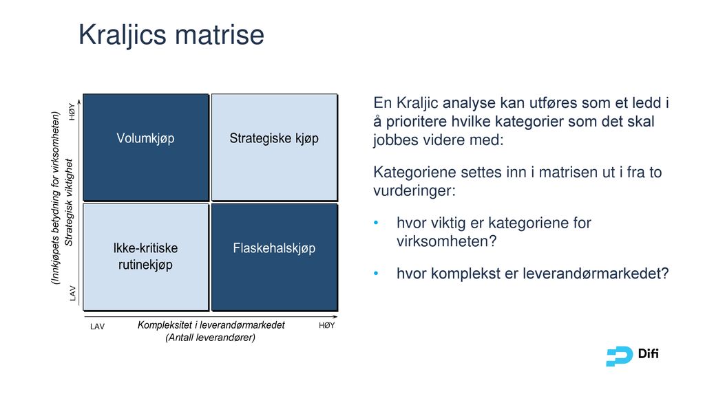 Kraljics matrise (Antall leverandører) (Innkjøpets betydning for virksomheten)
