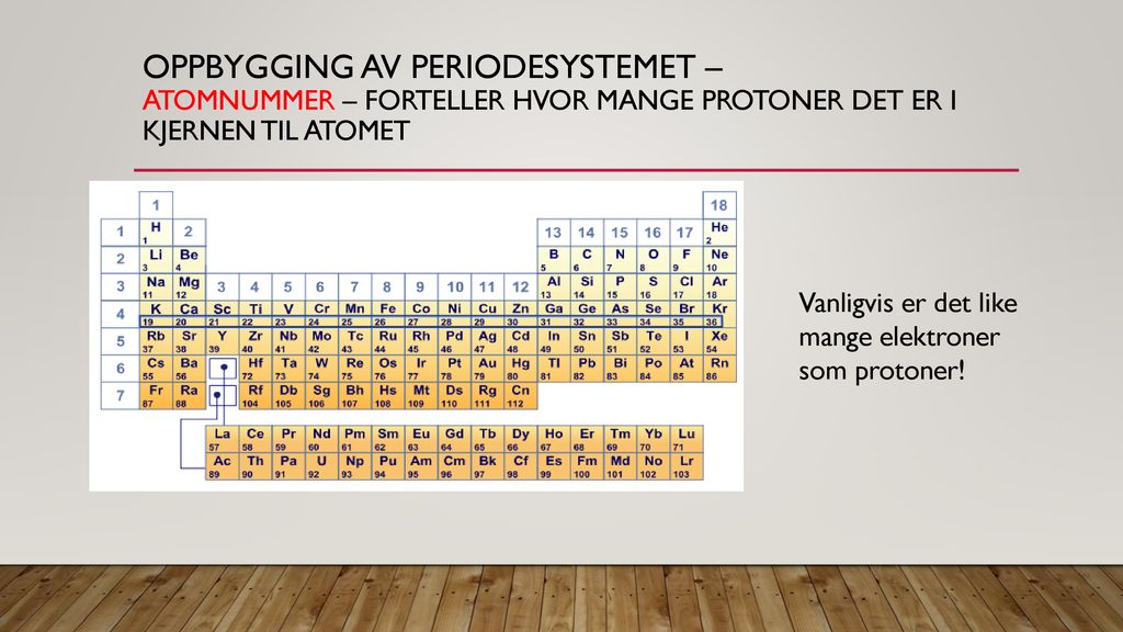 Oppbygging av periodesystemet – Atomnummer – forteller hvor mange protoner det er i kjernen til atomet