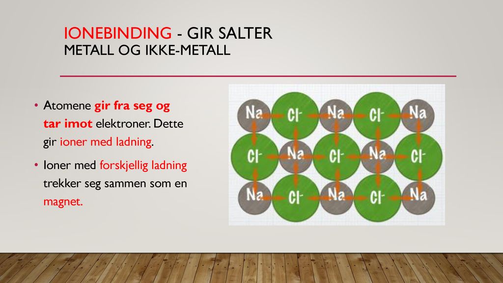 Ionebinding - Gir salter Metall og ikke-metall