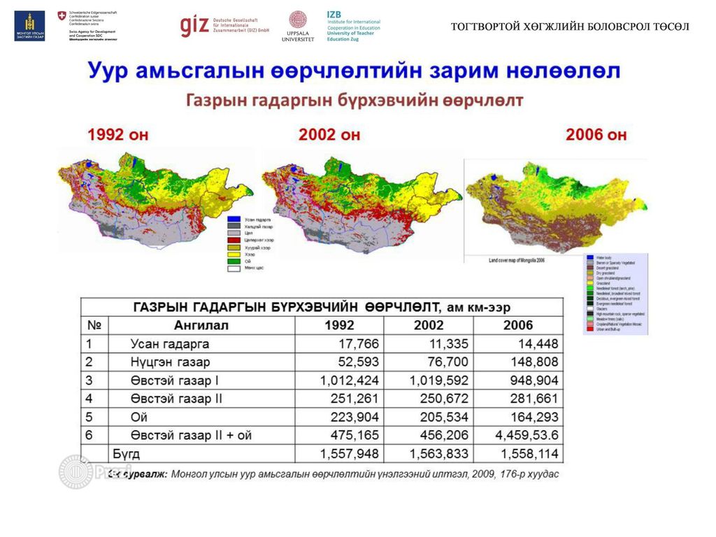 Ус цаг уур, орчны хяналт шинжилгээний улсын сүлжээн дээр хийж байгаа бэлчээрийн үндэсний мониторингийн мэдээгээр 2012 оны байдлаар нийт