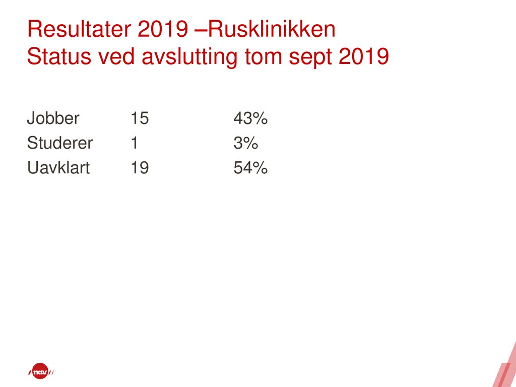 Resultater 2019 –Rusklinikken Status ved avslutting tom sept 2019
