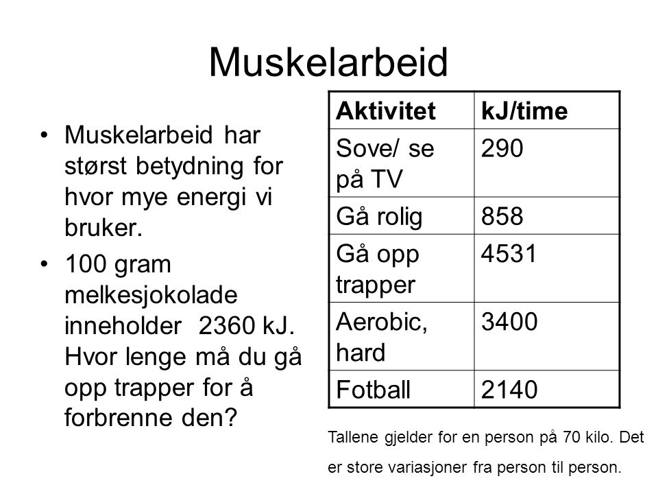 Muskelarbeid Aktivitet kJ/time Sove/ se på TV 290 Gå rolig 858