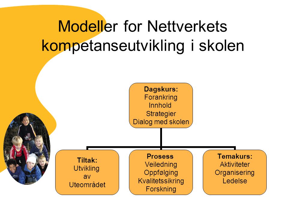 Modeller for Nettverkets kompetanseutvikling i skolen
