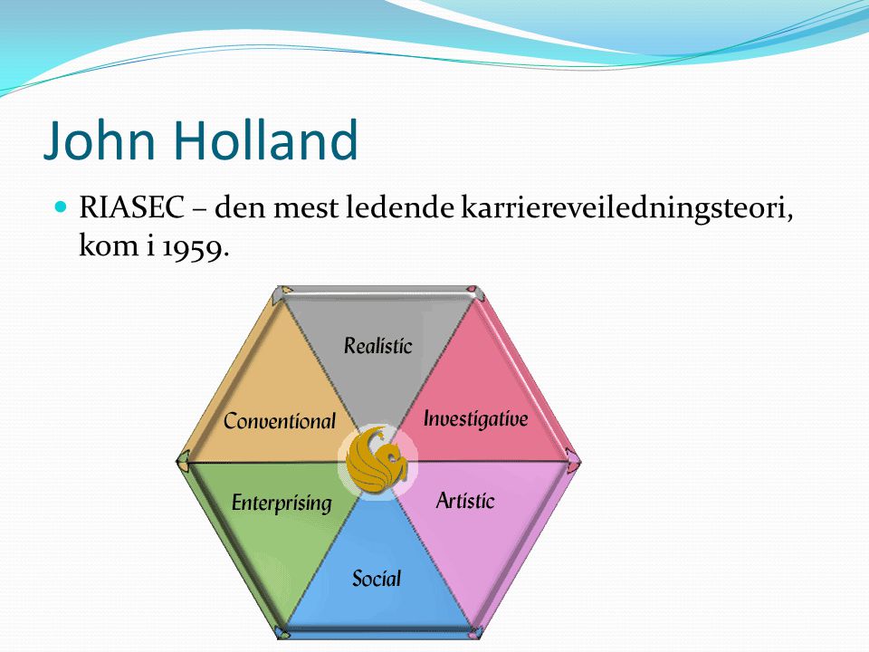 John Holland RIASEC – den mest ledende karriereveiledningsteori, kom i Holland hevder at valg av yrke er et uttrykk for personlighet.