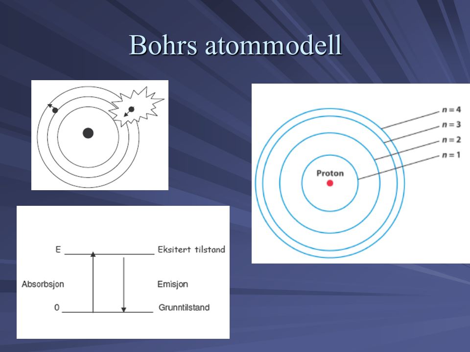 Bohrs atommodell