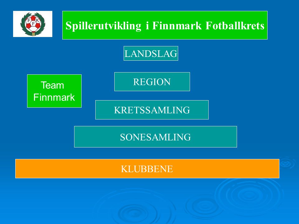 Spillerutvikling i Finnmark Fotballkrets