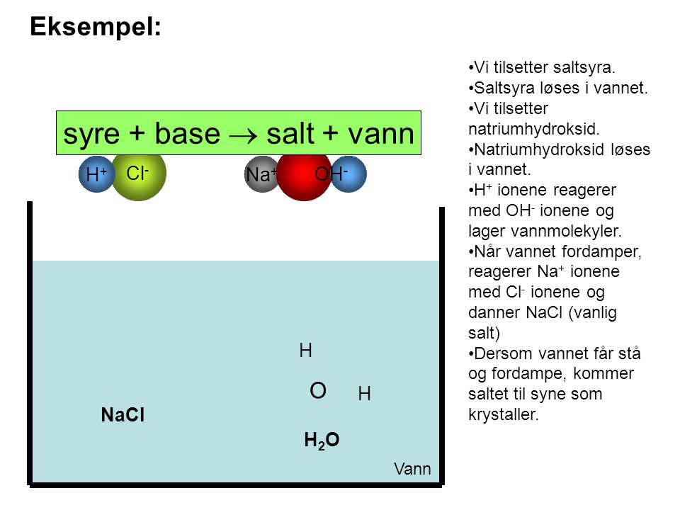 syre + base  salt + vann Eksempel: O Cl- H+ Na+ OH- H H NaCl H2O