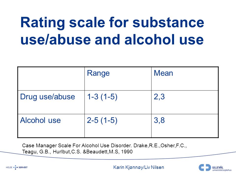 Rating scale for substance use/abuse and alcohol use