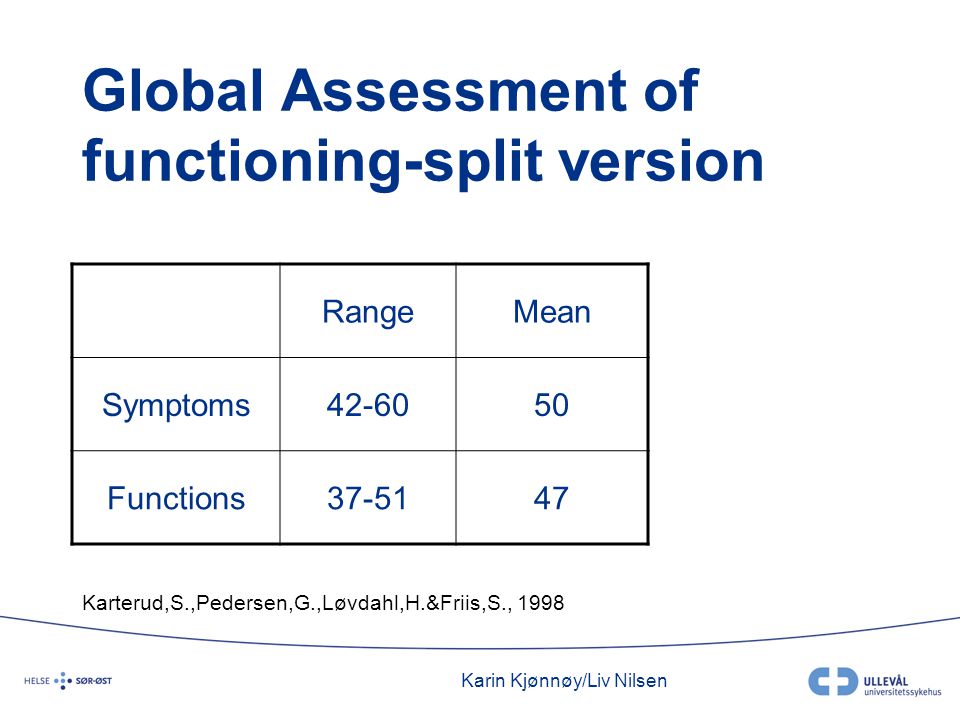 Global Assessment of functioning-split version