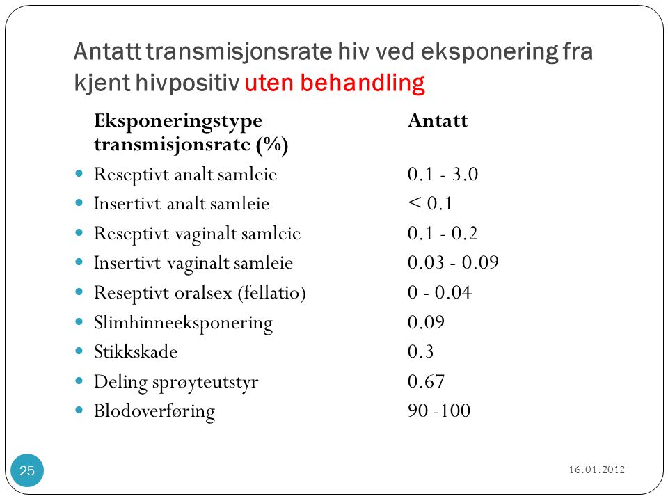 Antatt transmisjonsrate hiv ved eksponering fra kjent hivpositiv uten behandling