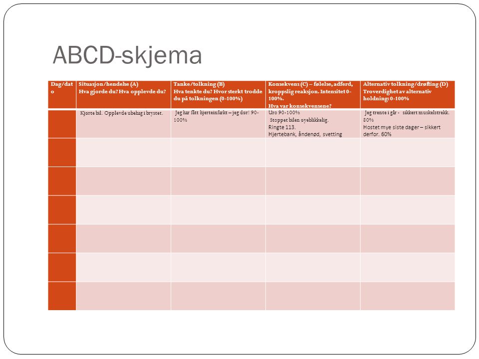 ABCD-skjema Dag/dato Situasjon/hendelse (A)