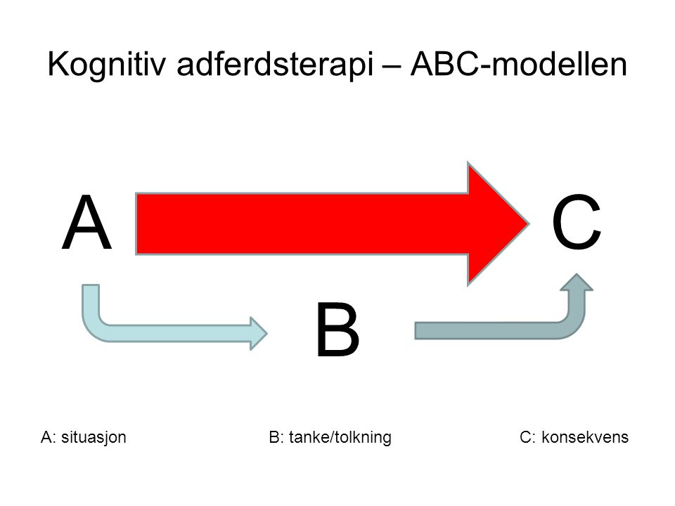 Kognitiv adferdsterapi – ABC-modellen