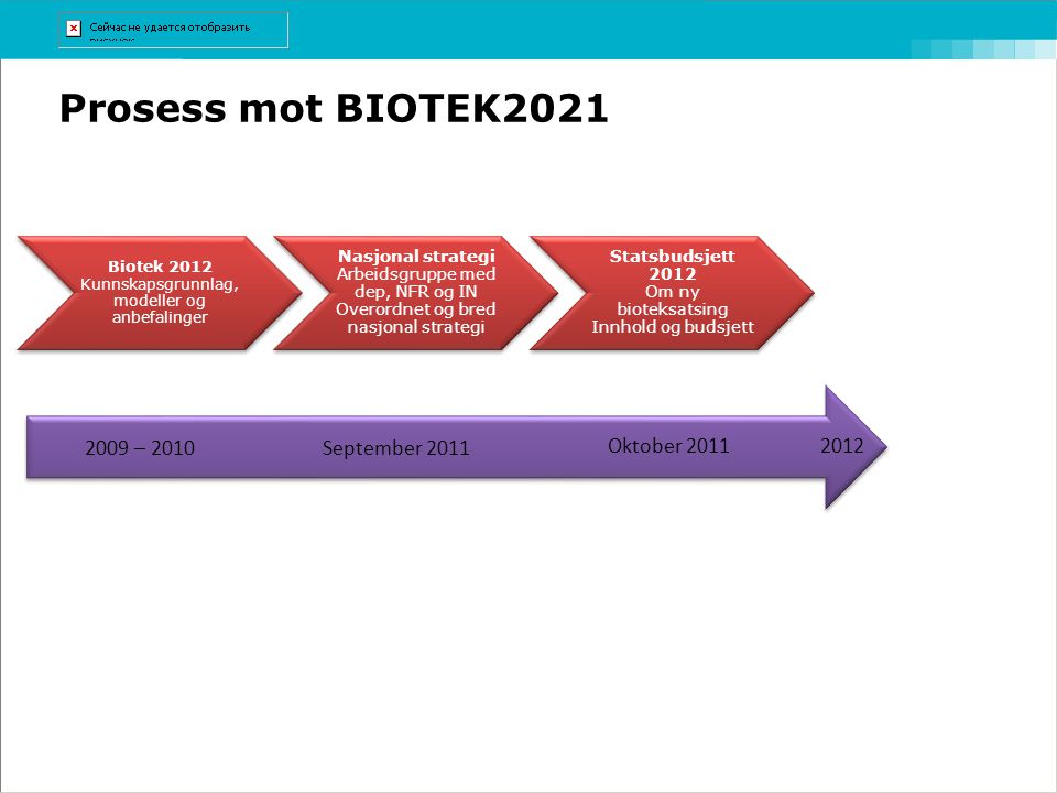 Prosess mot BIOTEK Oktober 2011 September – 2010