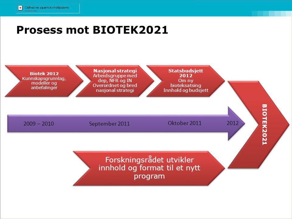 Prosess mot BIOTEK2021 Biotek 2012 Kunnskapsgrunnlag, modeller og anbefalinger.