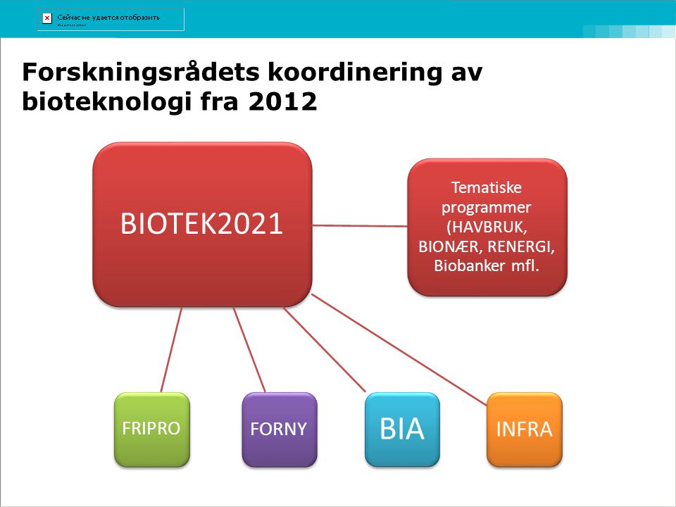 Forskningsrådets koordinering av bioteknologi fra 2012
