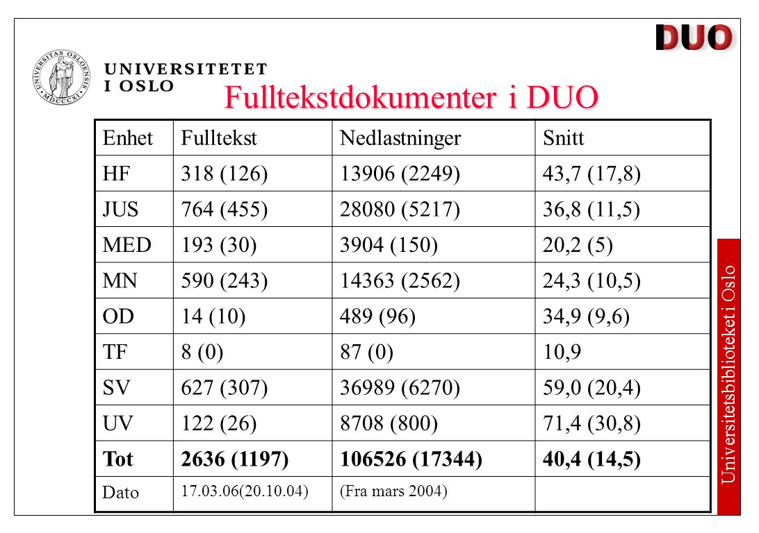 DUO Digitale Utgivelser ved Universitet i Oslo Studentoppgaver