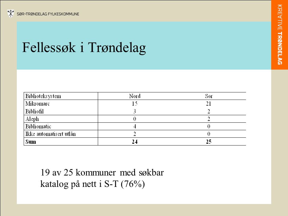Fellessøk i Trøndelag 19 av 25 kommuner med søkbar katalog på nett i S-T (76%)