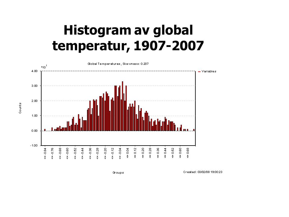 Histogram av global temperatur,
