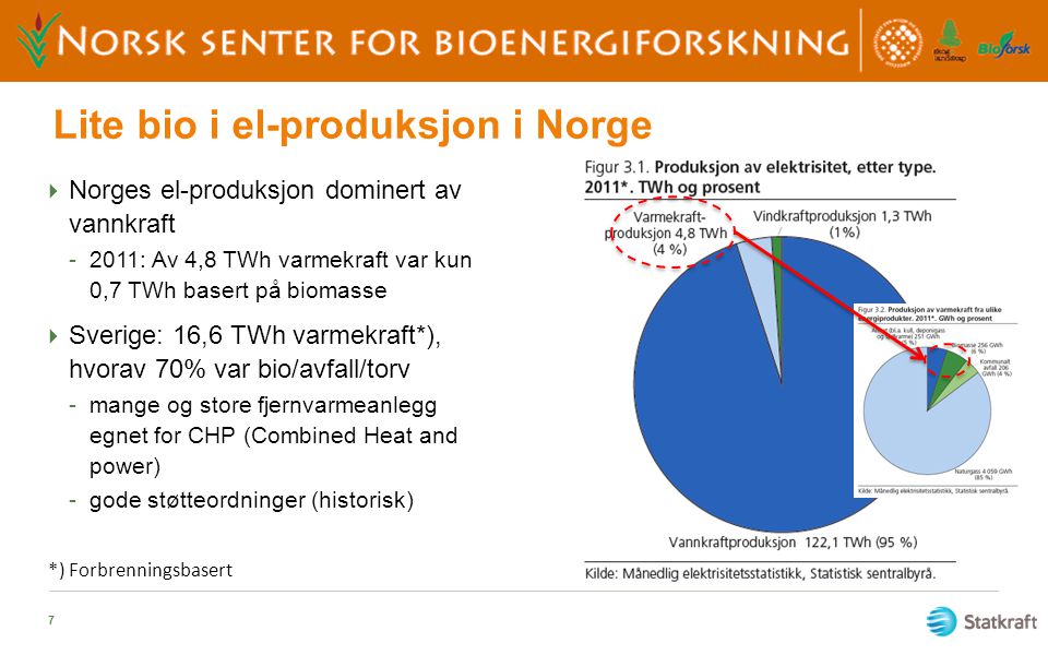 Lite bio i el-produksjon i Norge