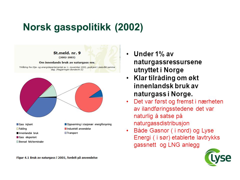 Norsk gasspolitikk (2002) Under 1% av naturgassressursene utnyttet i Norge. Klar tilråding om økt innenlandsk bruk av naturgass i Norge.