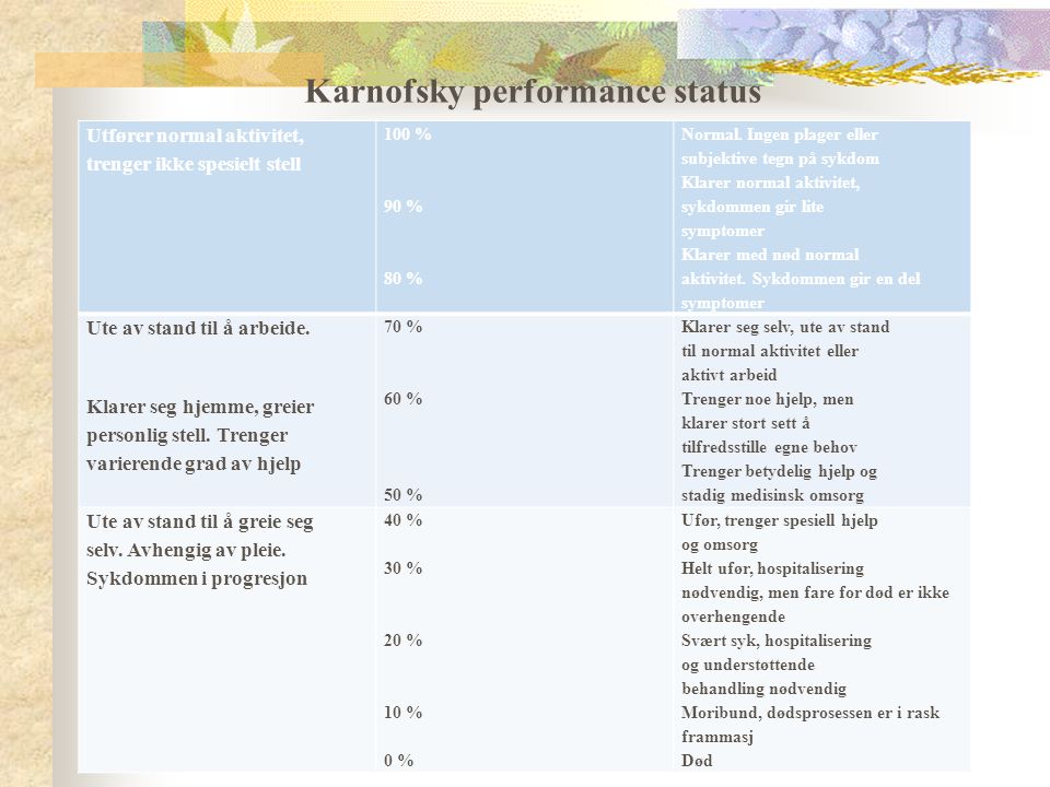 Karnofsky performance status