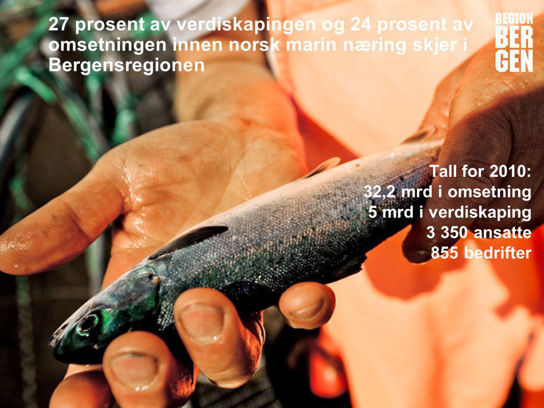 27 prosent av verdiskapingen og 24 prosent av omsetningen innen norsk marin næring skjer i Bergensregionen