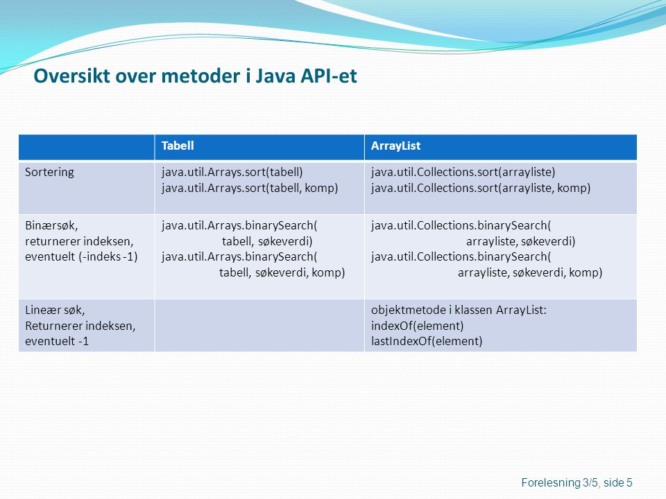 Oversikt over metoder i Java API-et