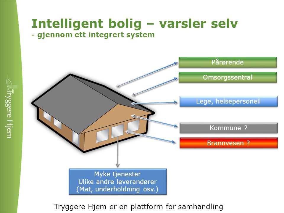 Intelligent bolig – varsler selv - gjennom ett integrert system