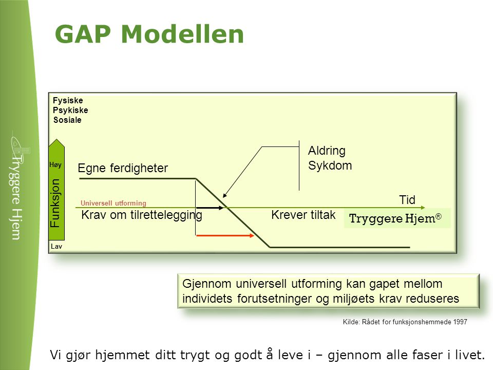 GAP Modellen Aldring Sykdom Egne ferdigheter Funksjon Tid