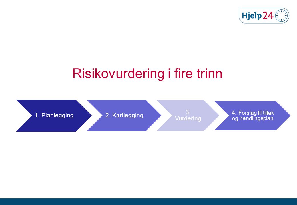 Risikovurdering i fire trinn