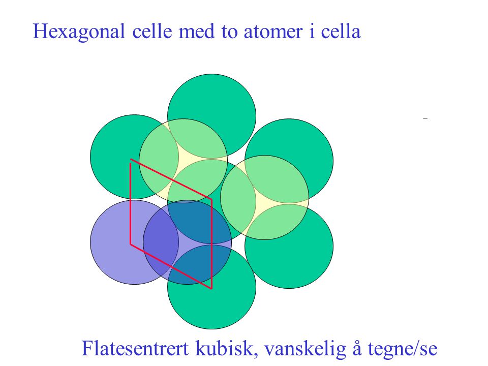 Hexagonal celle med to atomer i cella