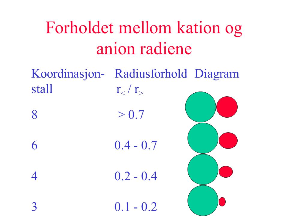 Forholdet mellom kation og anion radiene