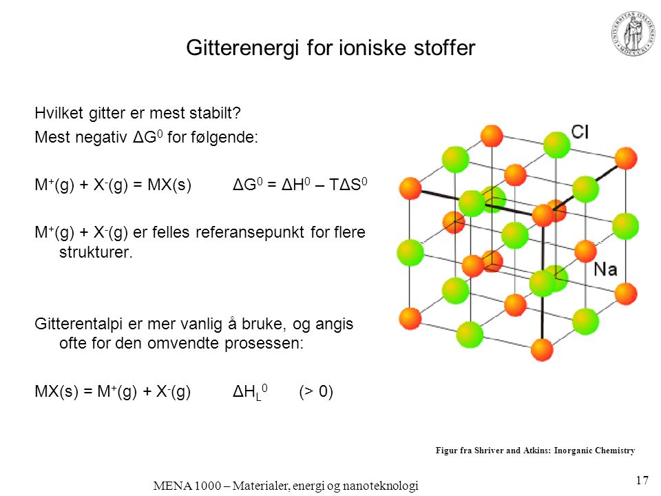 Gitterenergi for ioniske stoffer