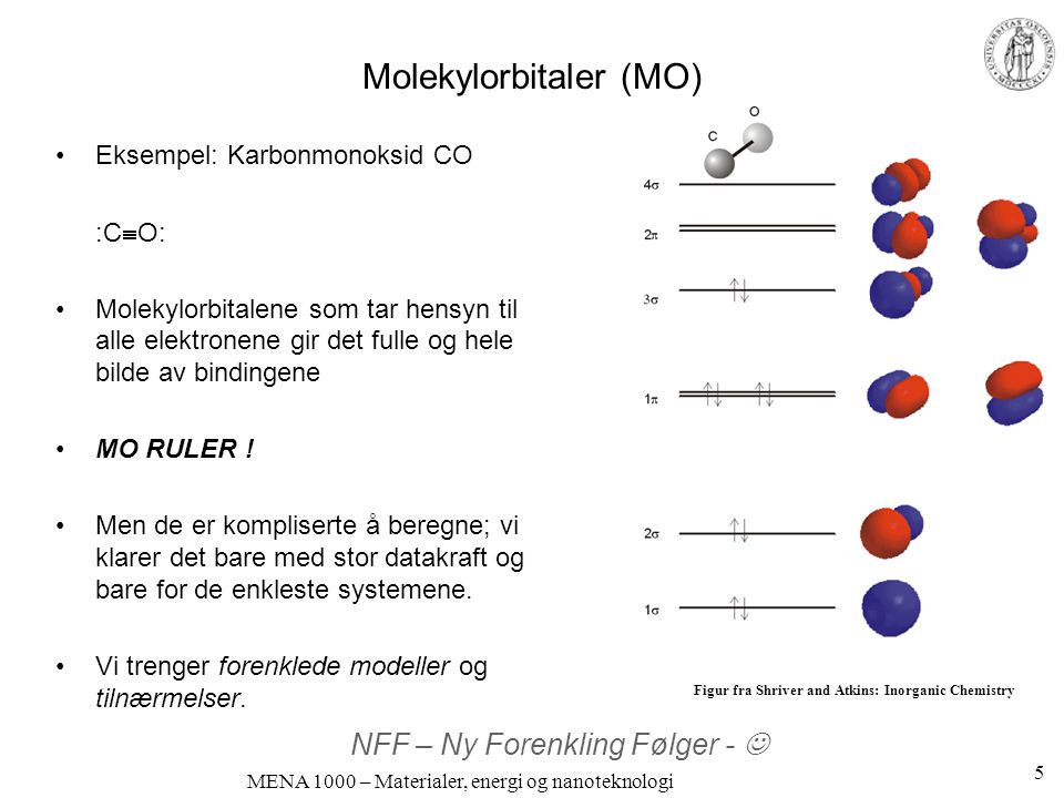Molekylorbitaler (MO)