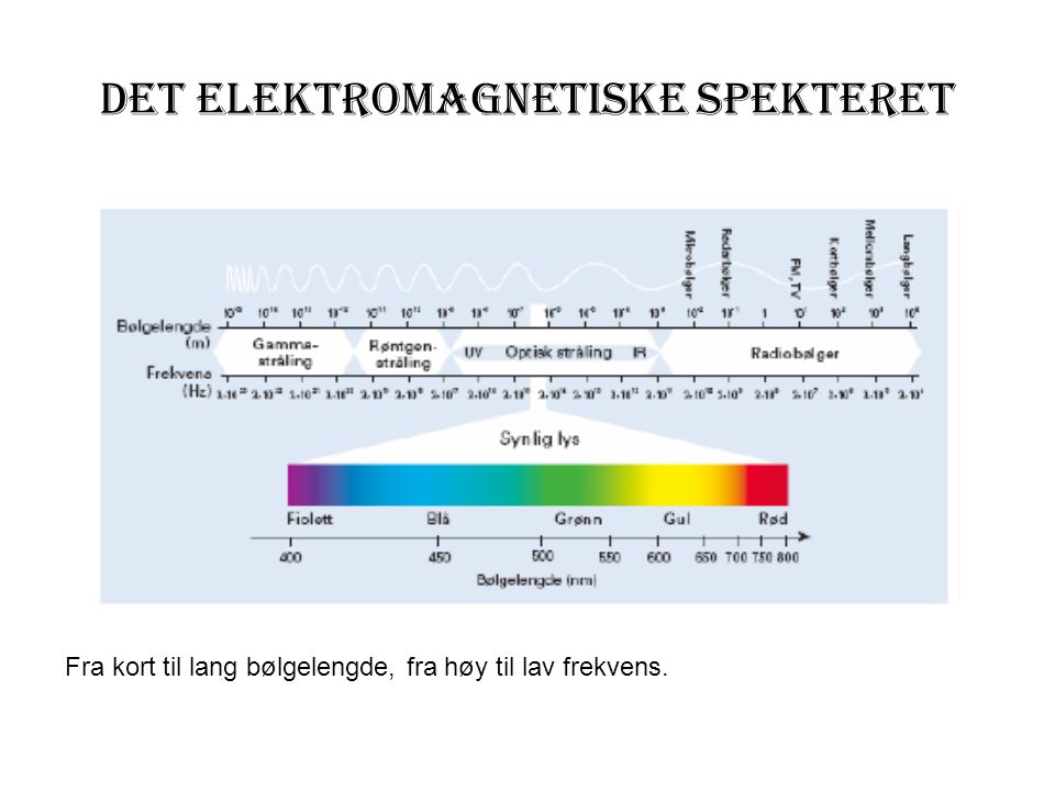 Det elektromagnetiske spekteret