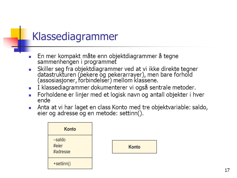 Klassediagrammer En mer kompakt måte enn objektdiagrammer å tegne sammenhengen i programmet.