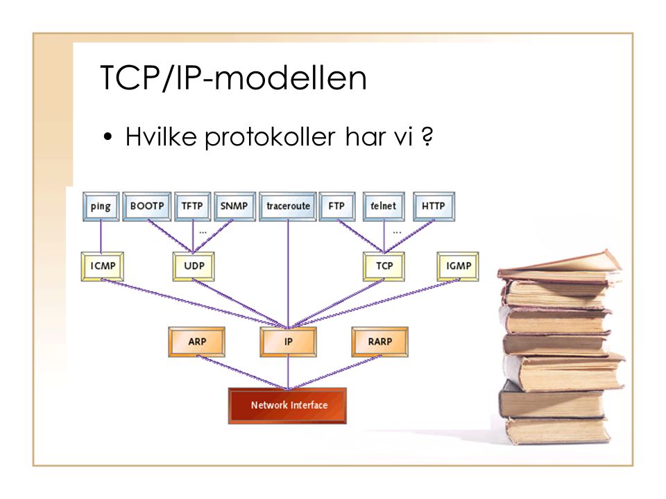 TCP/IP-modellen Hvilke protokoller har vi
