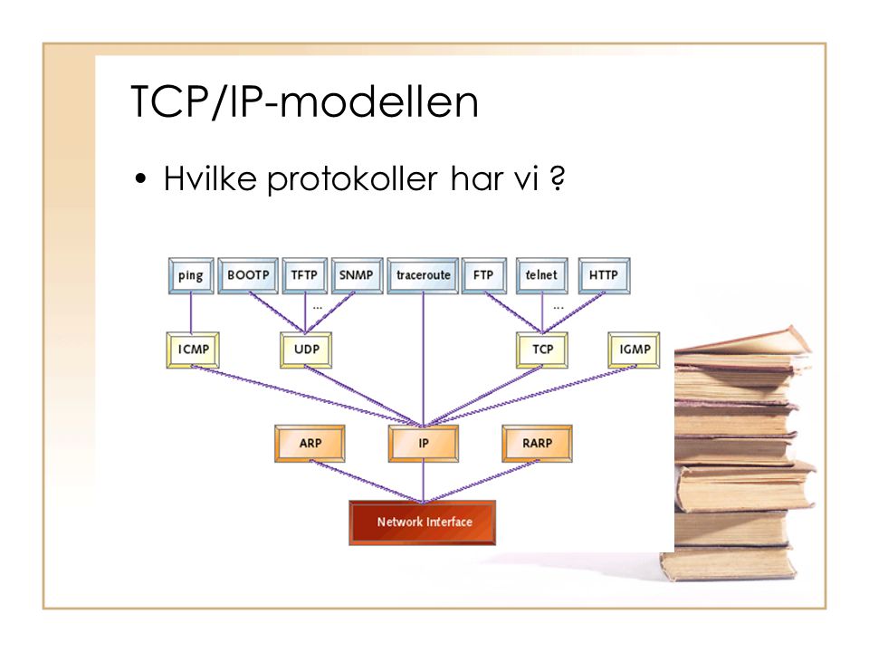TCP/IP-modellen Hvilke protokoller har vi