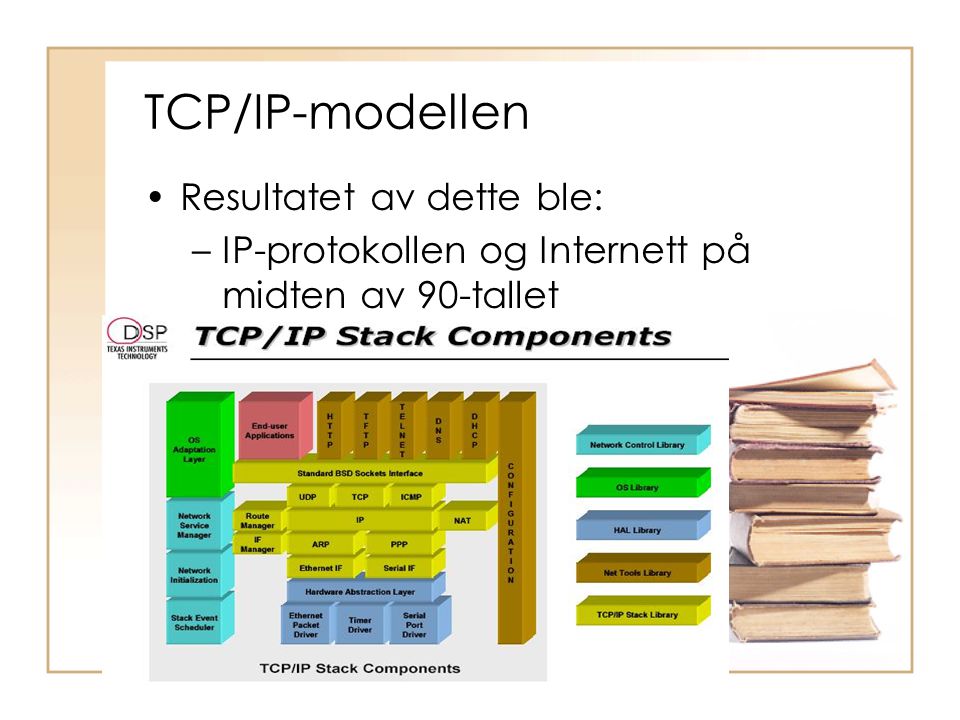 TCP/IP-modellen Resultatet av dette ble: