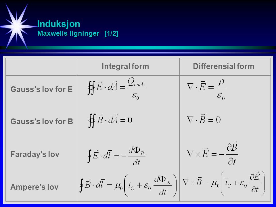 Induksjon Maxwells ligninger [1/2]