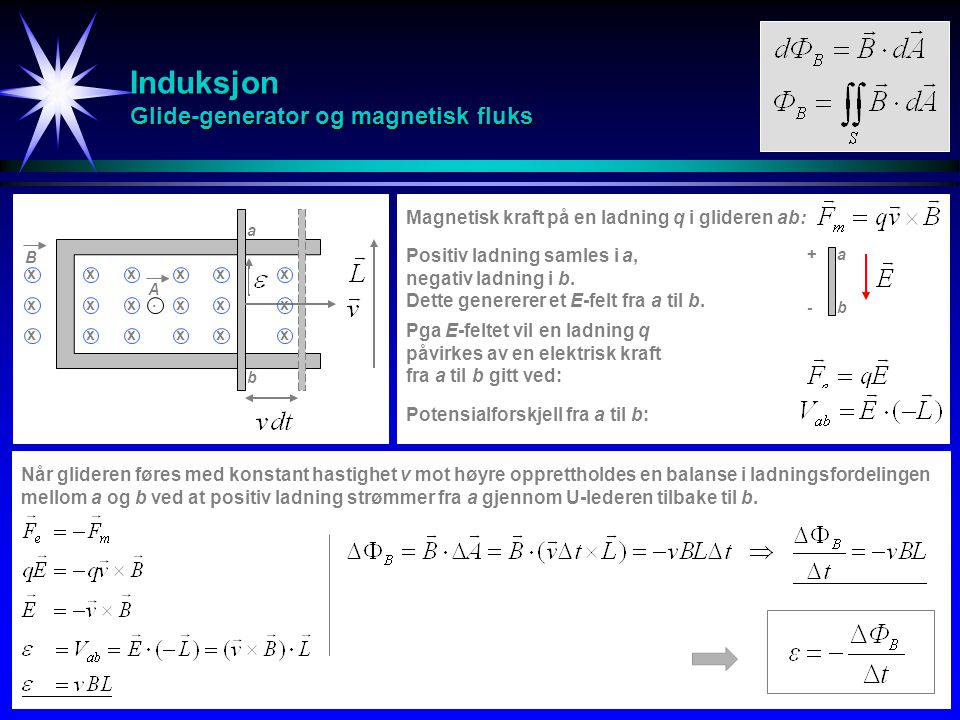 Induksjon Glide-generator og magnetisk fluks