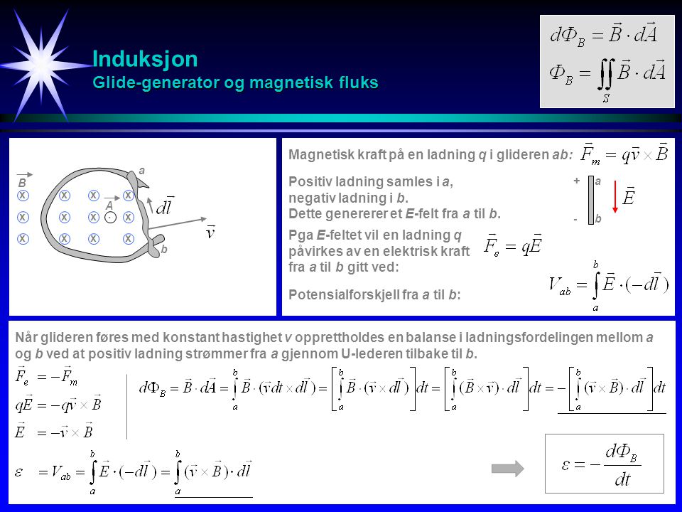 Induksjon Glide-generator og magnetisk fluks
