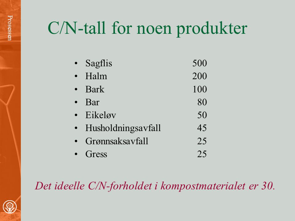 C/N-tall for noen produkter