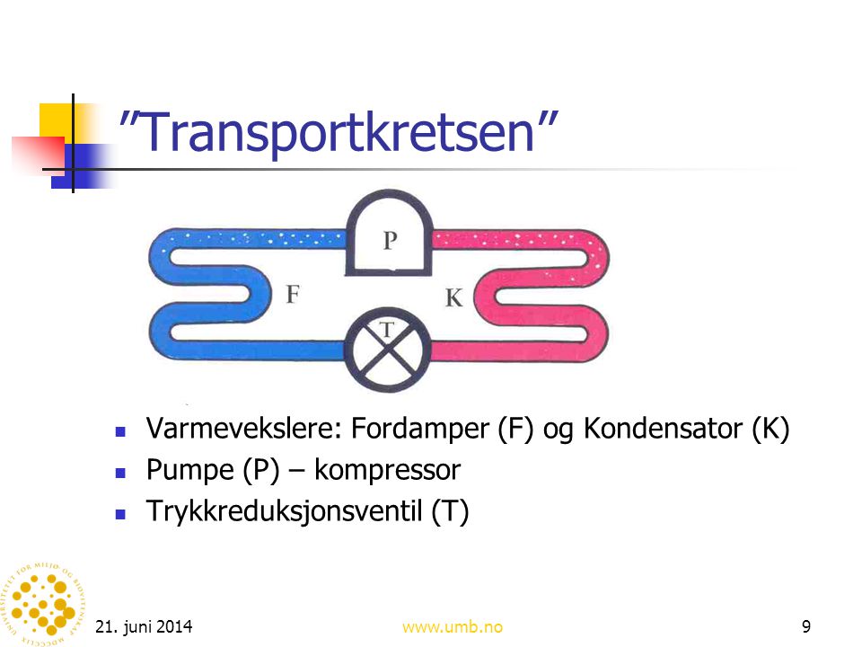 Transportkretsen Varmevekslere: Fordamper (F) og Kondensator (K)