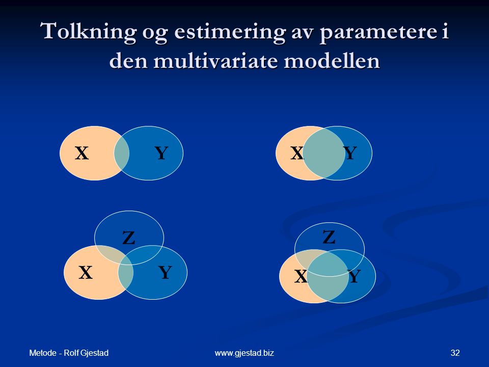 Tolkning og estimering av parametere i den multivariate modellen